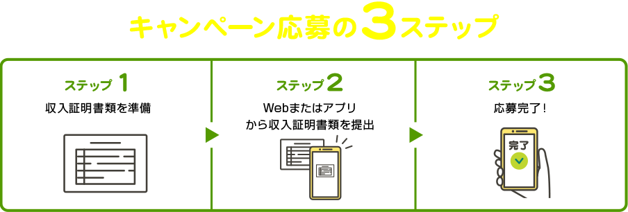 �L�����y�[�������3�X�e�b�v