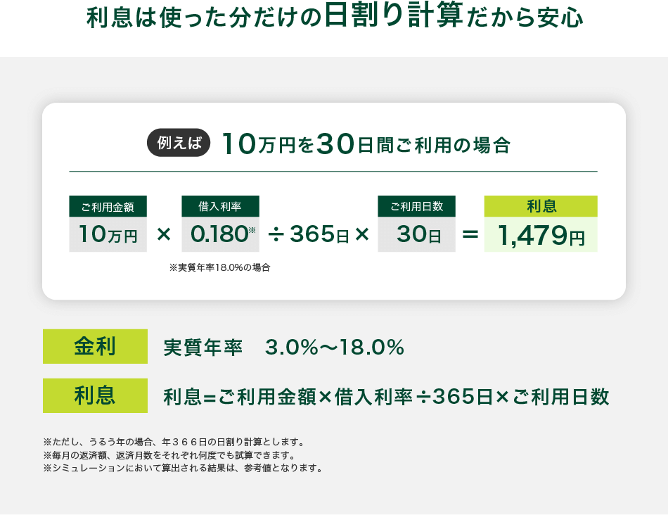 利息は使った分だけの日割り計算だから安心