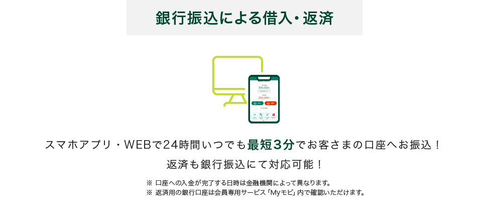 銀行振込による借入・返済