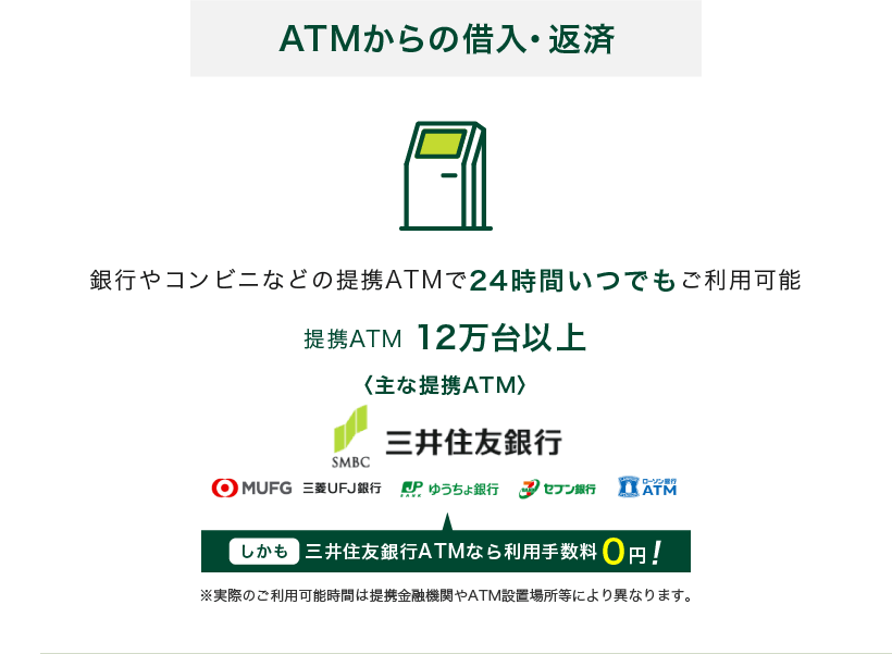 ATMからの借入・返済