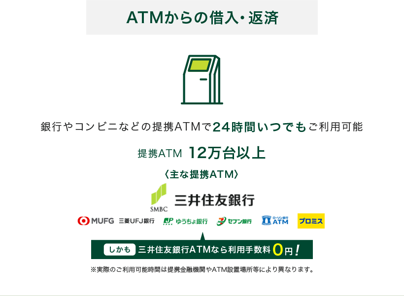 ATMからの借入・返済