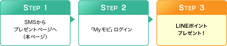 ステップ