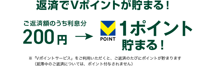 返済でTポイントが貯まる！