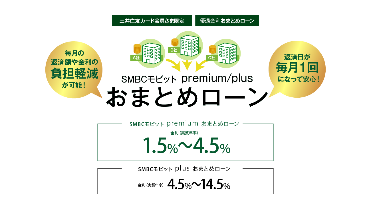 SMBCモビット premium/plus おまとめローン