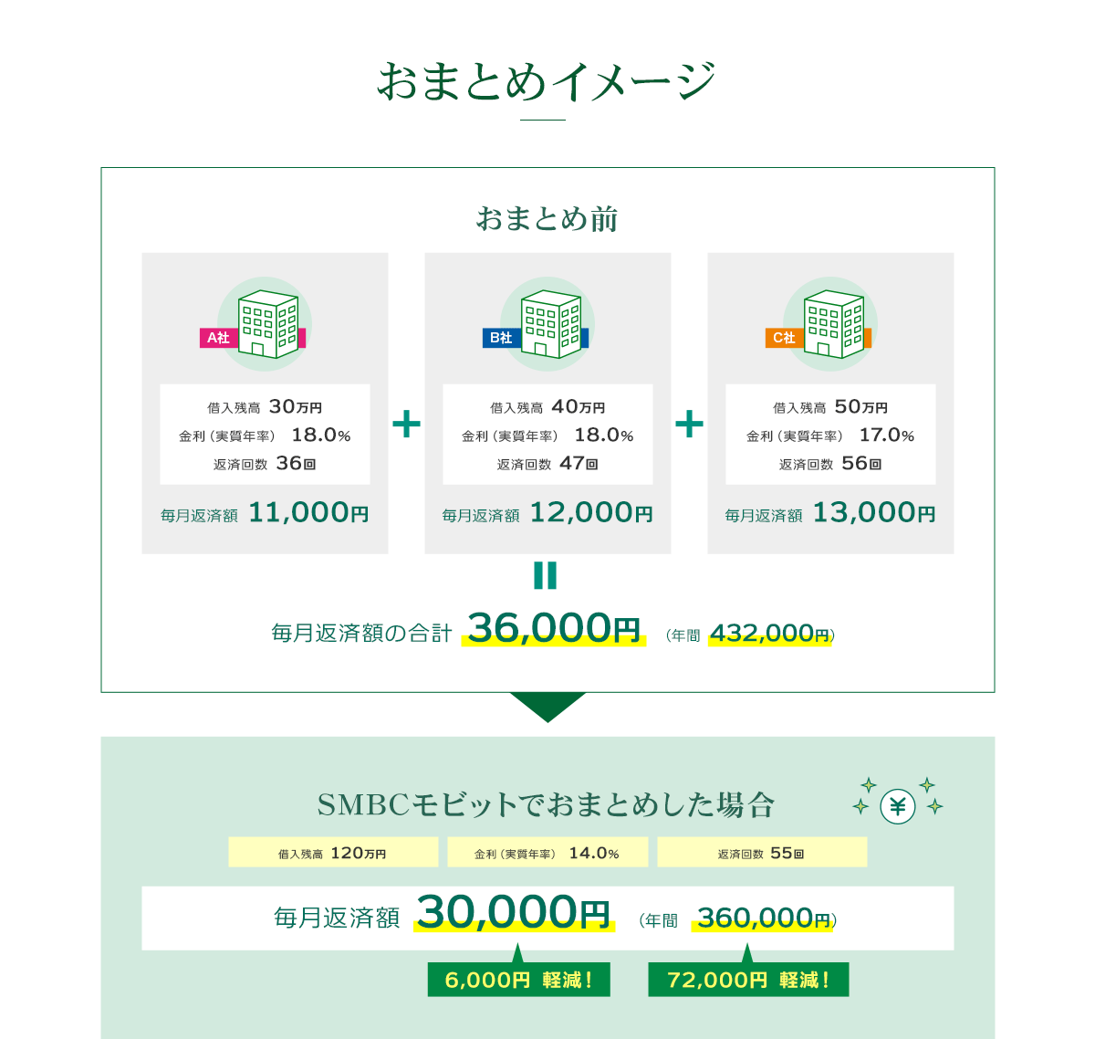 おまとめイメージ