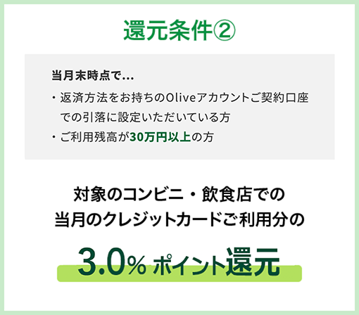 還元条件1クリアで、対象のコンビニ・飲食店での当月のクレジットカードご利用分の3.0%ポイント還元