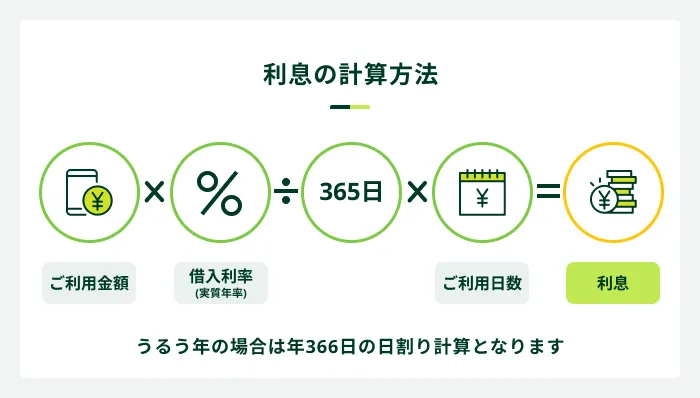 利息の計算方法