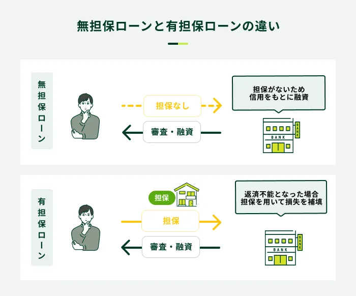 無担保ローンと有担保ローンの違い