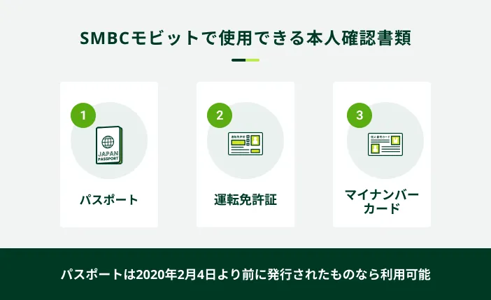 SMBCモビットで使用できる本人確認書類