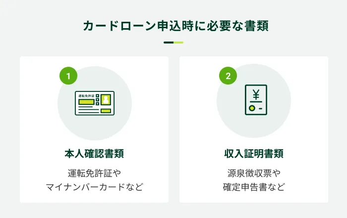 �J�[�h���[���\�����ɕK�v�ȏ���