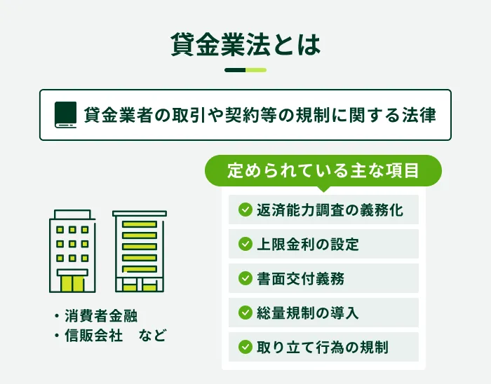 貸金業法とは