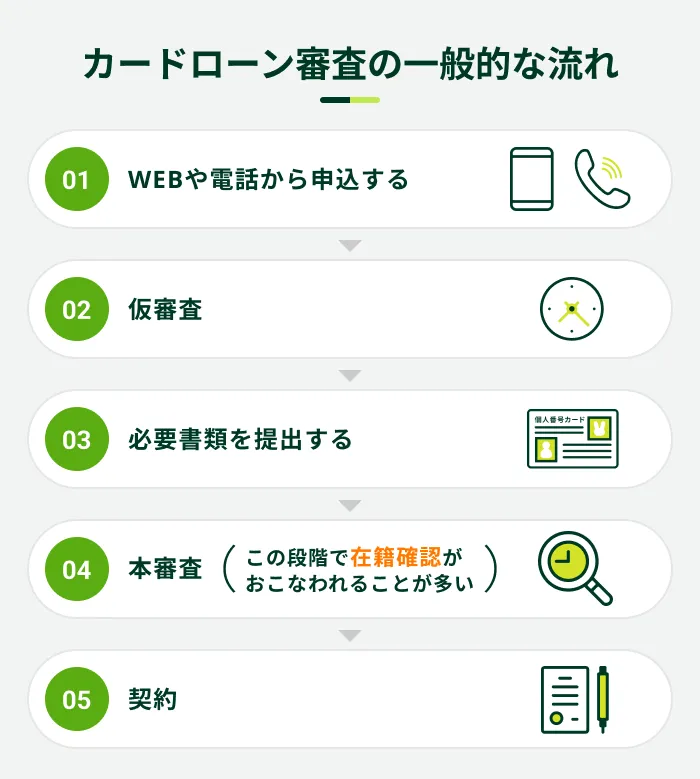 �J�[�h���[���R���̈�ʓI�ȗ���