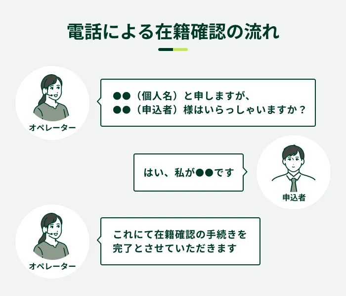 �d�b�ɂ��ݐЊm�F�̗���