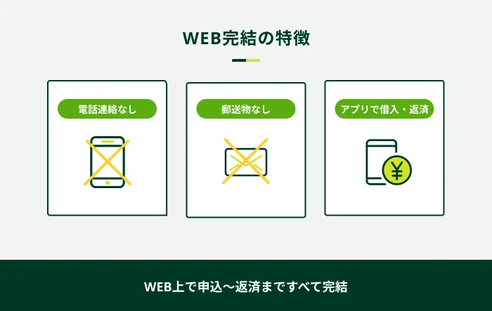 WEB完結の特徴