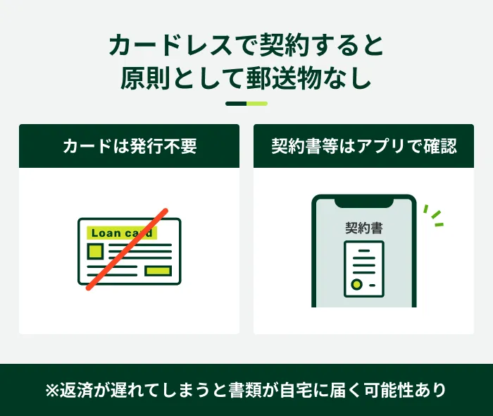 カードレスで契約すると原則として郵送物なし