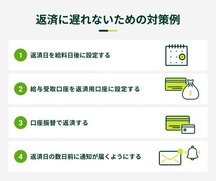 返済に遅れないための対策例