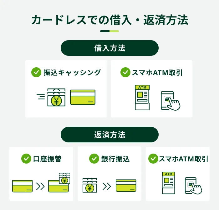 カードレスでの借入・返済方法