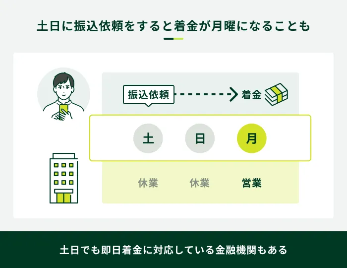 �T���̐U���˗��͌��j���ɒ����ɂȂ邱�Ƃ�