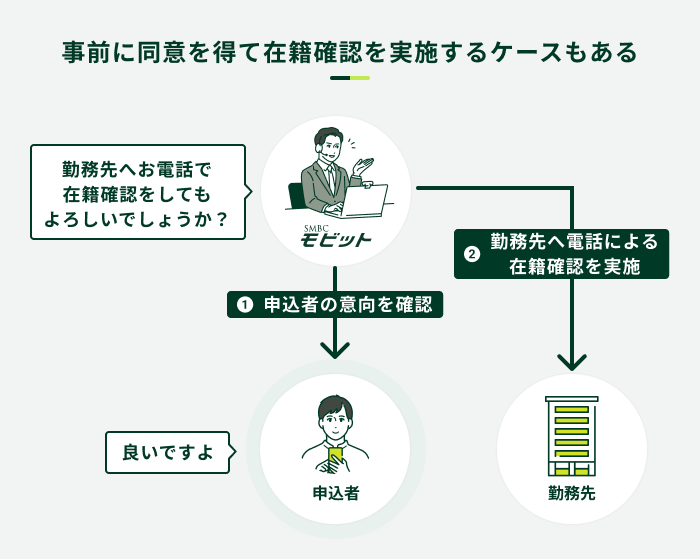 �ݐЊm�F�͎��O�ɏ����𓾂Ă����Ȃ��P�[�X������