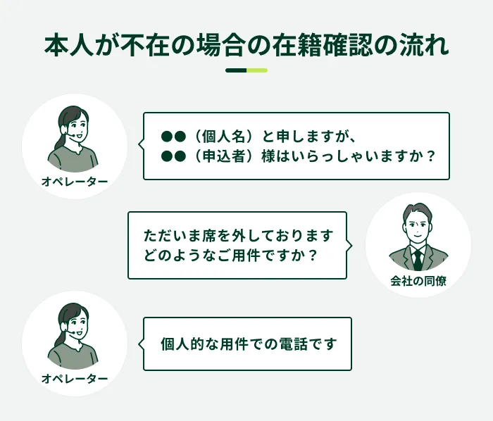 �{�l�s�݂̏ꍇ�̍ݐЊm�F�̗���