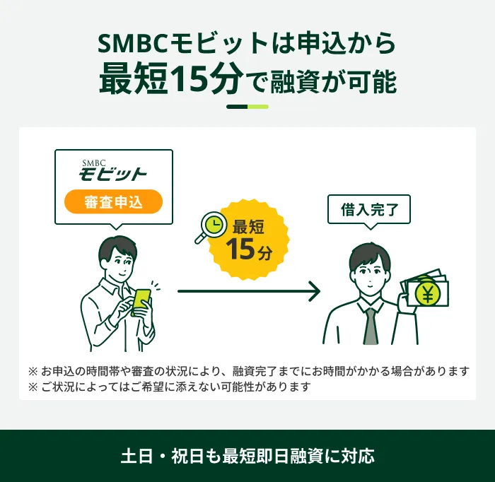 SMBCモビットは最短15分で融資可能
