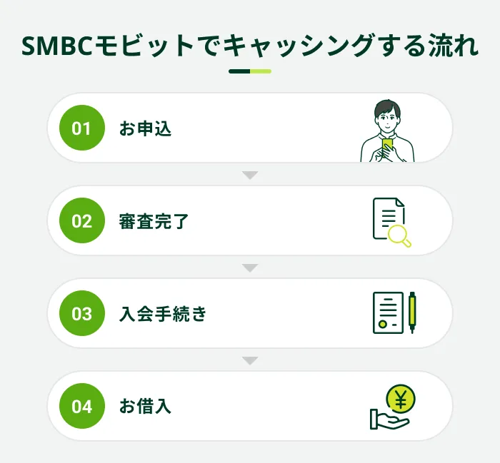 SMBC�e���r�b�g�ŃL���b�V���O���闬��