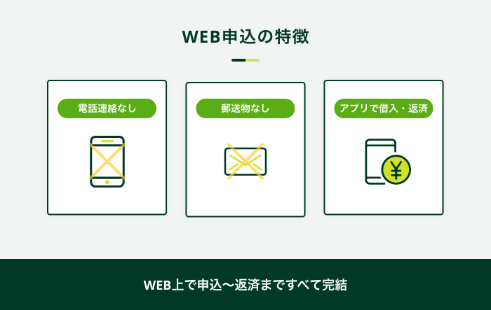 WEB\̓