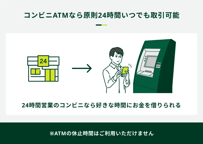 コンビニATMなら原則24時間いつでも取引可能