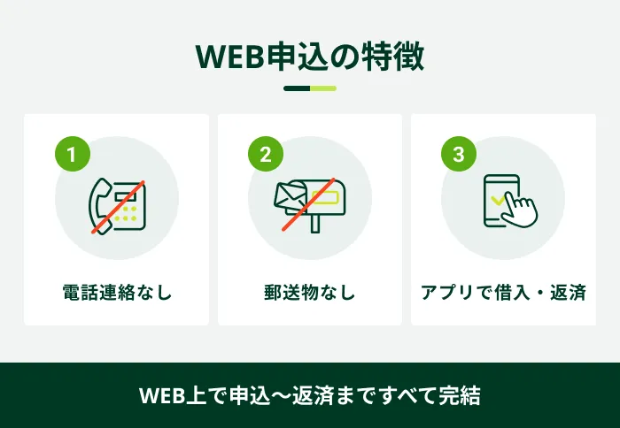 WEB�\���̓���
