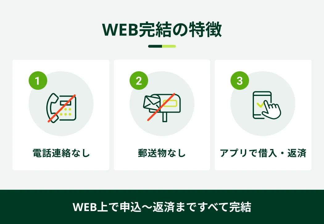 WEB�\���̓���
