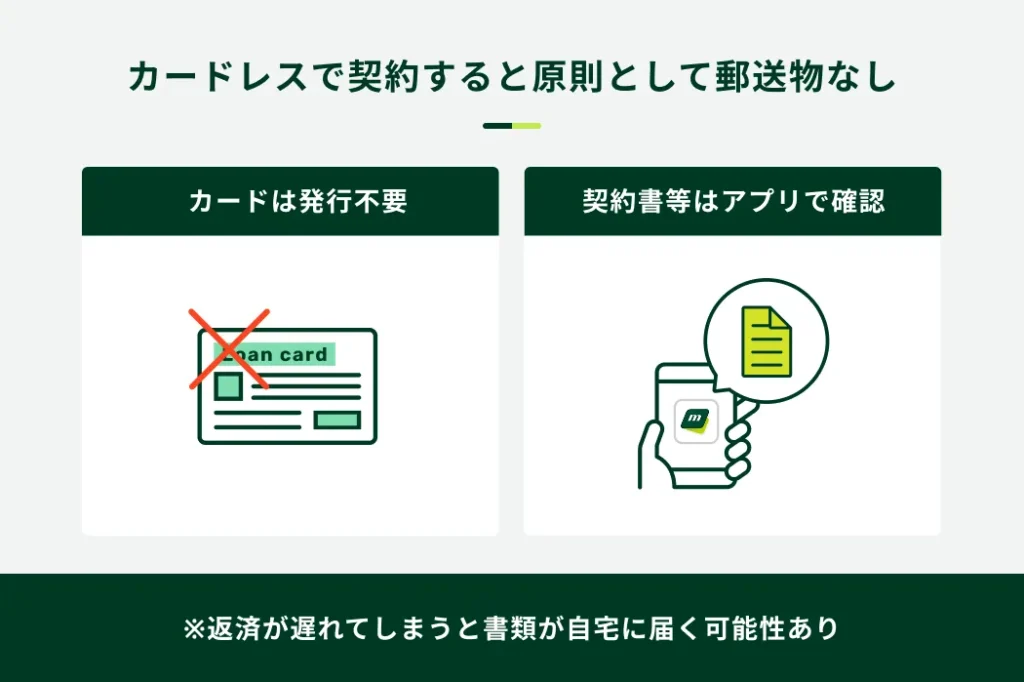 カードレスキャッシングは原則郵送物なし