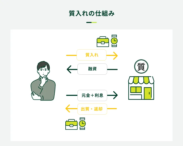 ������̎d�g��