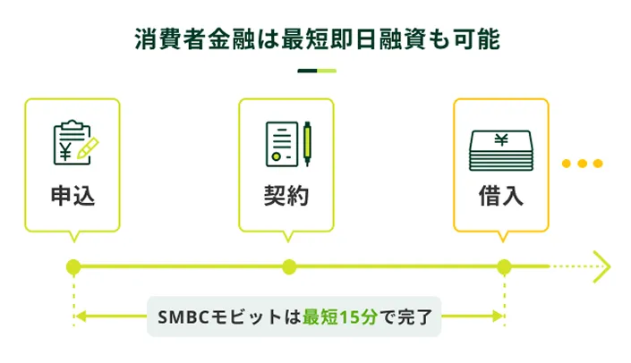 ����ҋ��Z�͍ŒZ�����Z�����\