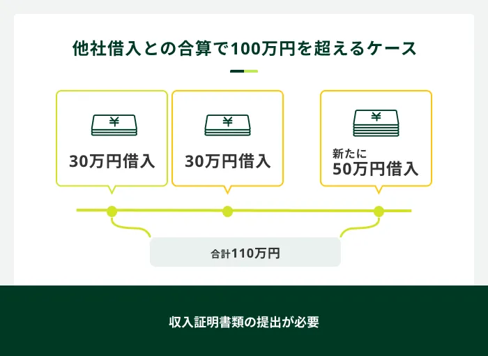 �����ؖ������K�v�ȃP�[�X