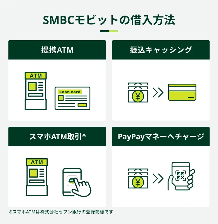 SMBC���r�b�g�̎ؓ����@