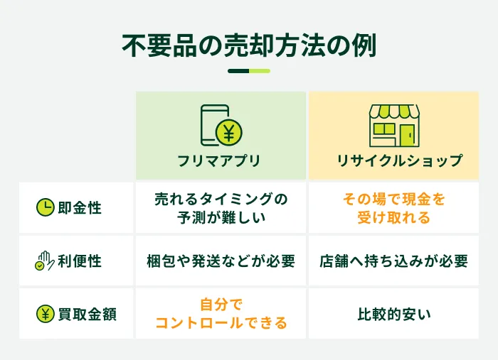 不要品の売却方法の例