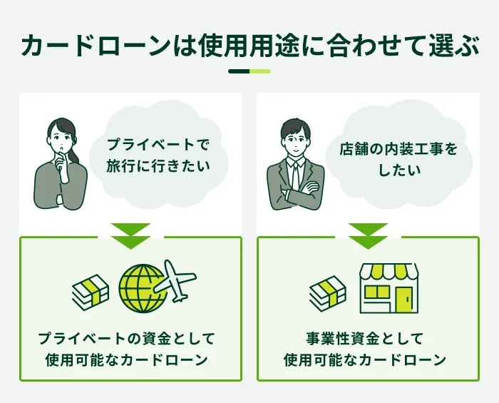 カードローンは使用用途に合わせて選ぶ