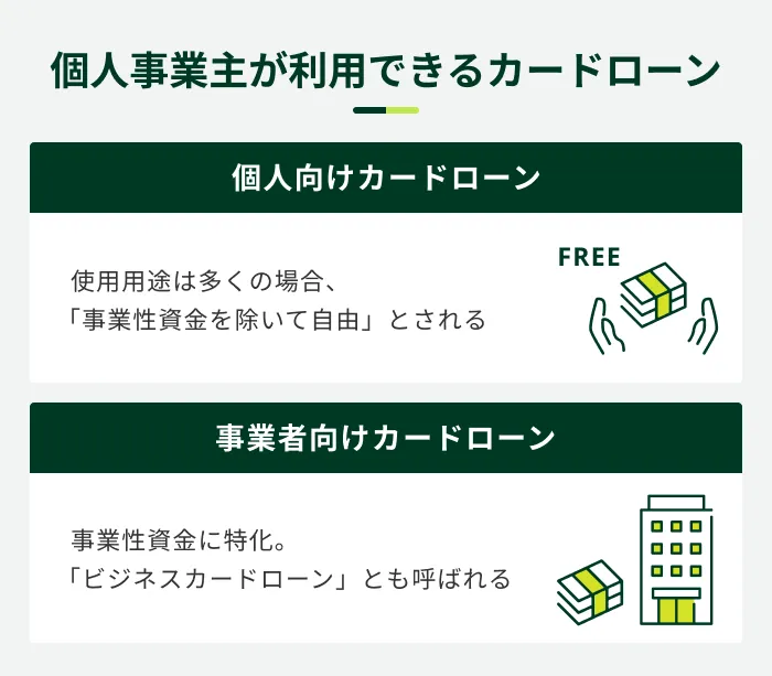 個人事業主が利用できるカードローン