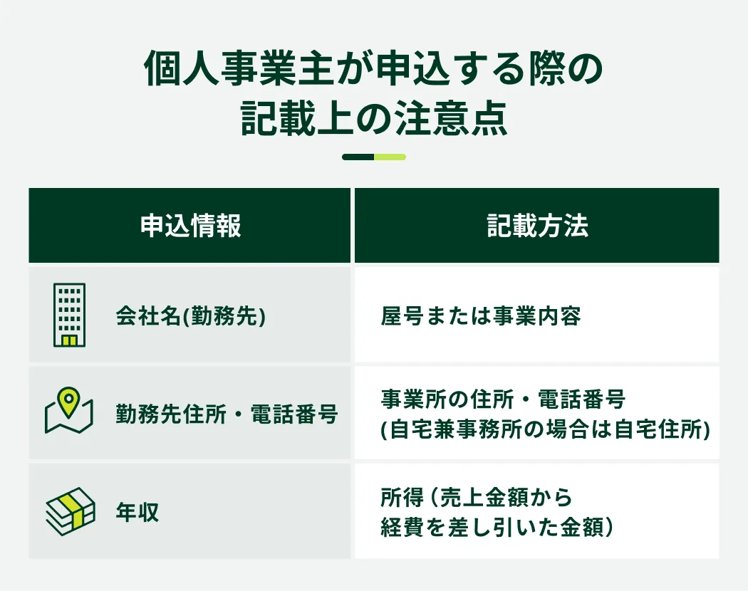 個人事業主が申込する際の記載上の注意点