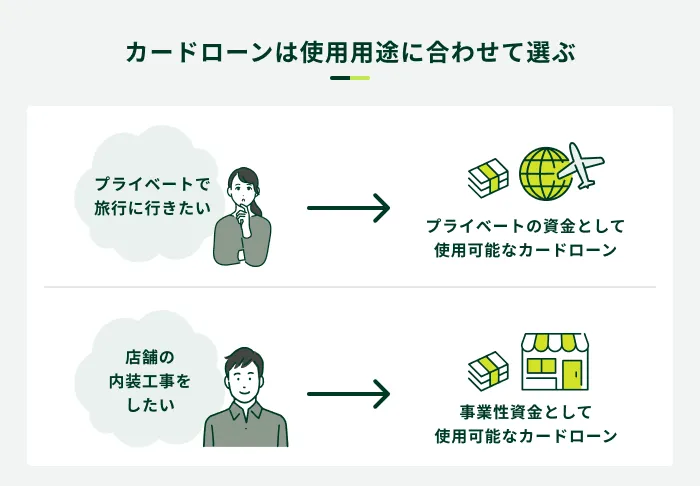 カードローンは使用用途に合わせて選ぶ