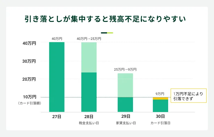 �c���s���ɂȂ闬��