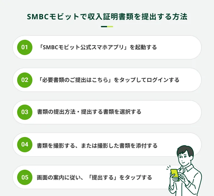 SMBC���r�b�g�Ŏ����ؖ����ނ��o������@