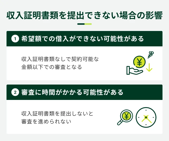 �����ؖ����ނ��o�ł��Ȃ��ꍇ�̉e��