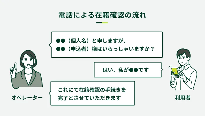 �d�b�ɂ��ݐЊm�F�̗���