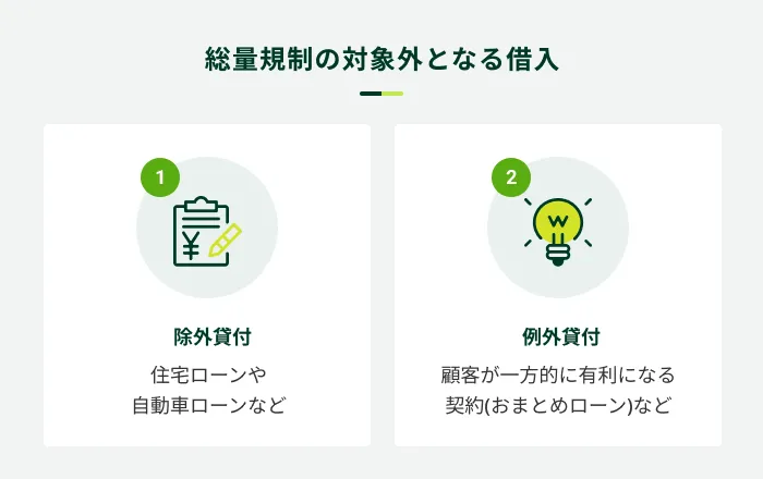 総量規制の対象外となる借入