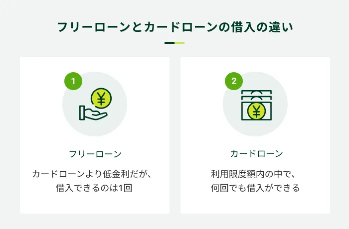 �J�[�h���[���ƃt���[���[���̈Ⴂ