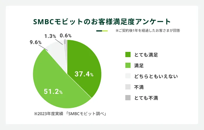 ���r�b�g�����x�f�[�^