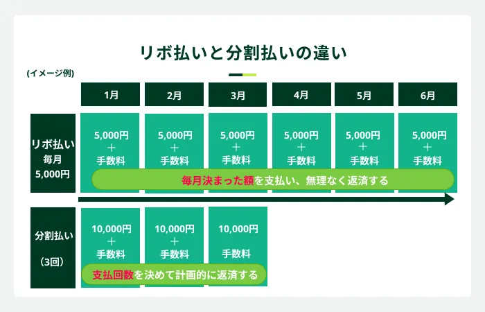 ���{�����ƕ��������̈Ⴂ