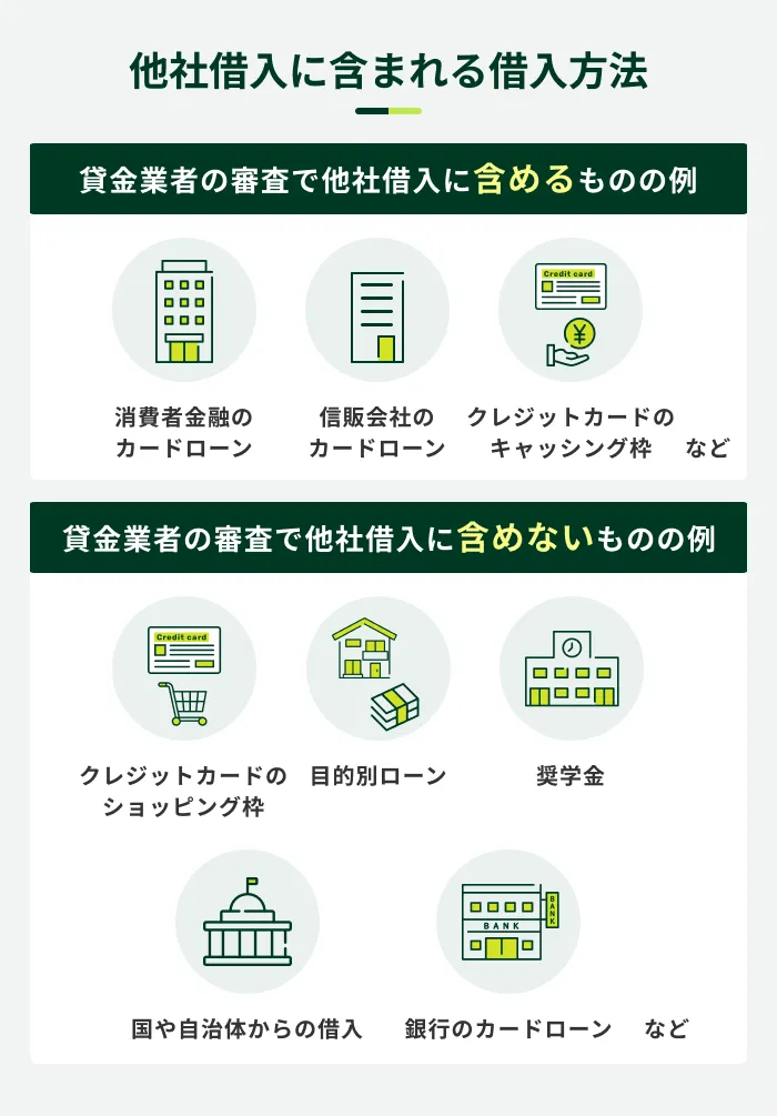 他社借入に含まれる借入方法