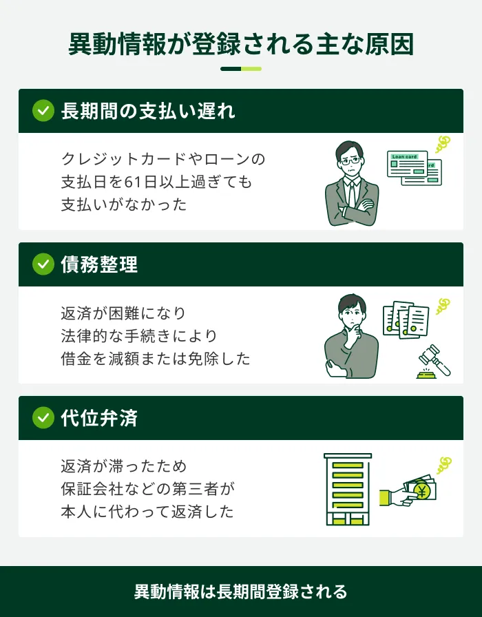 異動情報が登録される条件